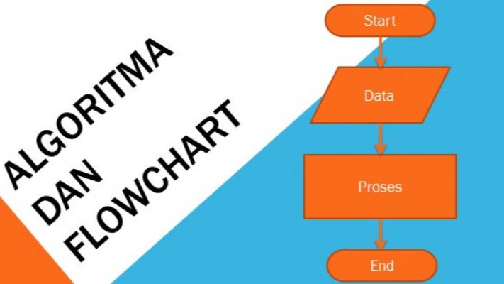 Algoritma dan Flowchart pada Dasar Pemrograman
