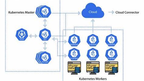 Rekomendasi sistem operasi untuk server aplikasi berbasis kubernates